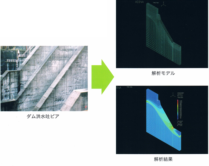 土木構造物の計画・設計