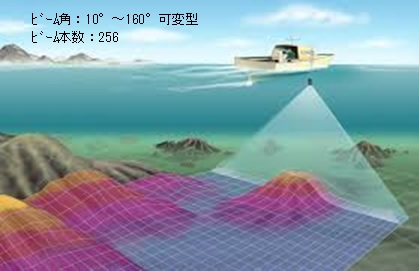 深浅測量