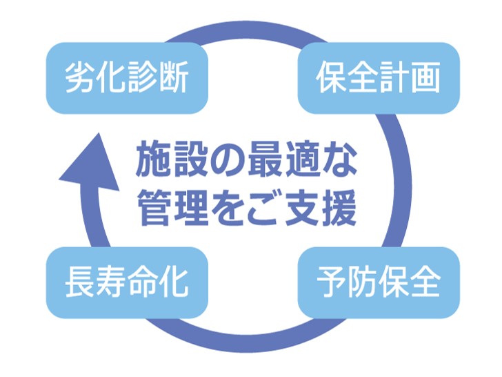 公共・民間施設マネジメント