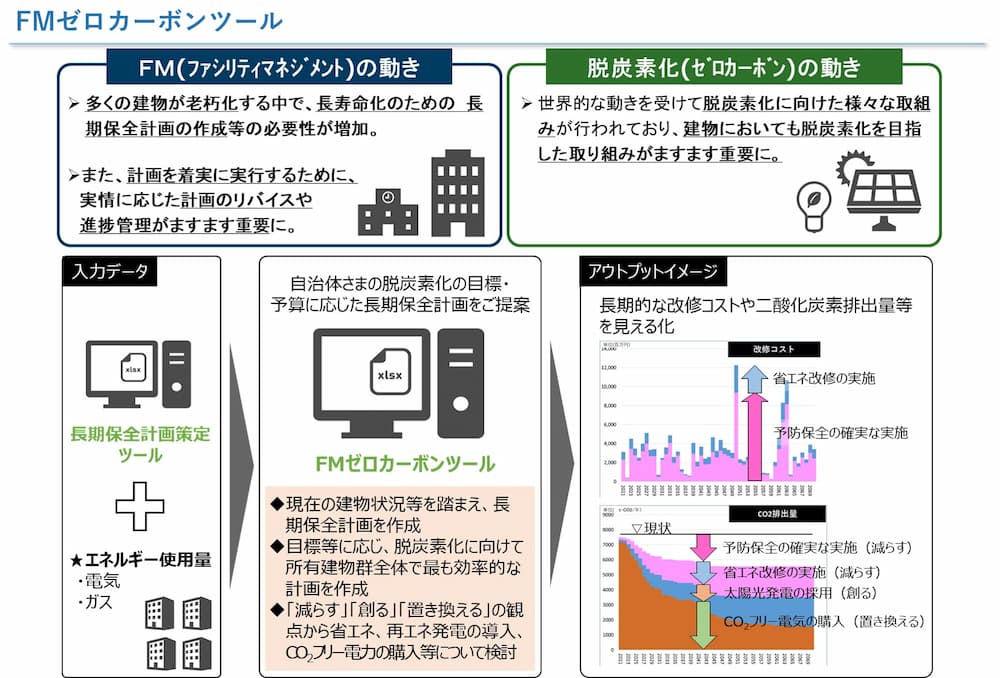 FMゼロカーボンツール