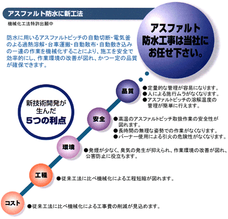 アスファルト防水機械化工法