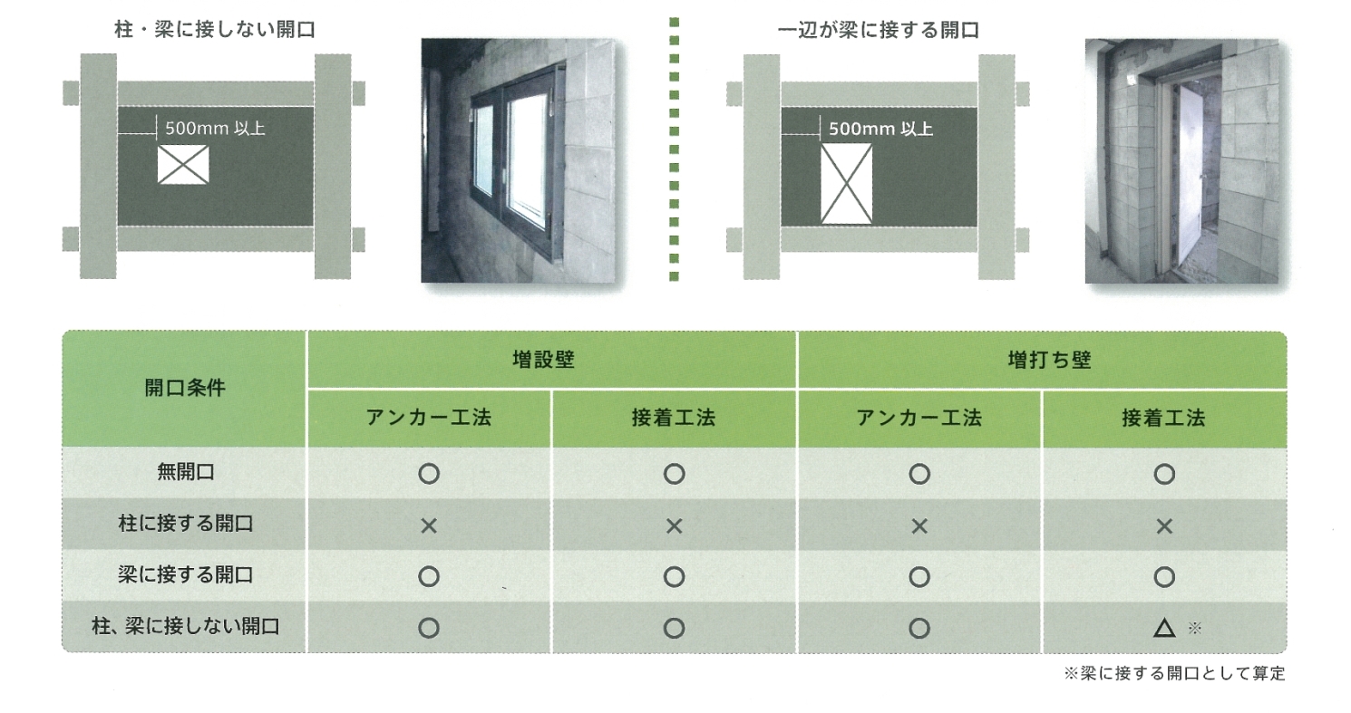 開口の適用範囲