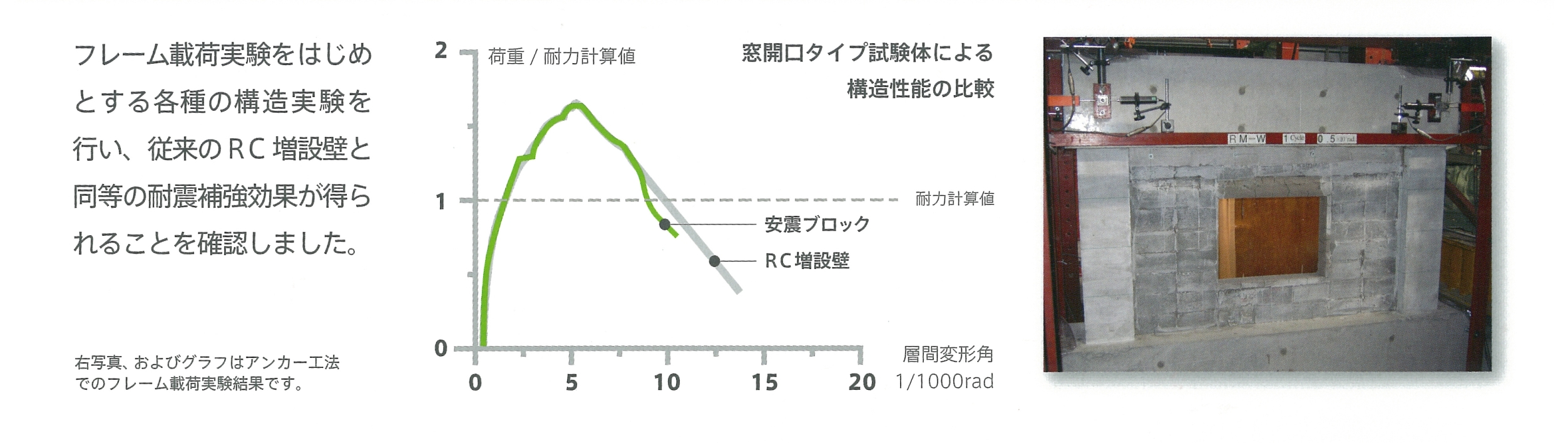 構造性能