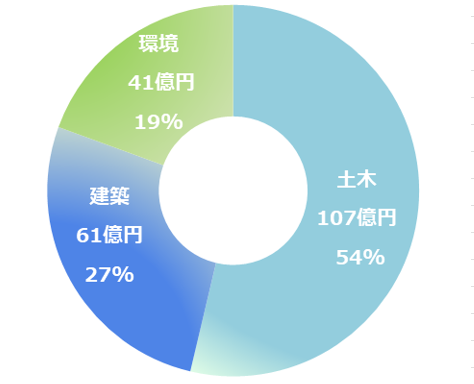 KANSOテクノスについて
