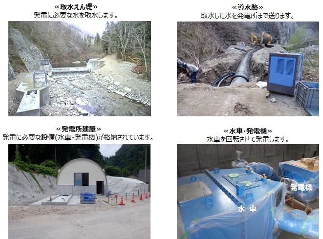 水力発電所設備