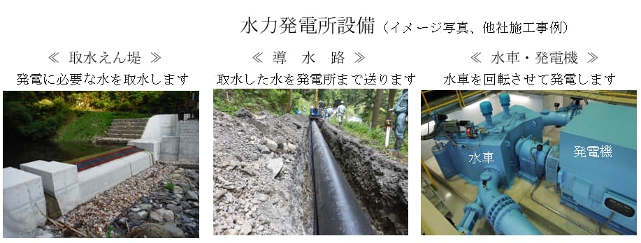 水力発電所設備
